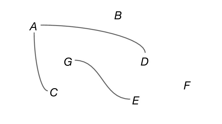 linear fit