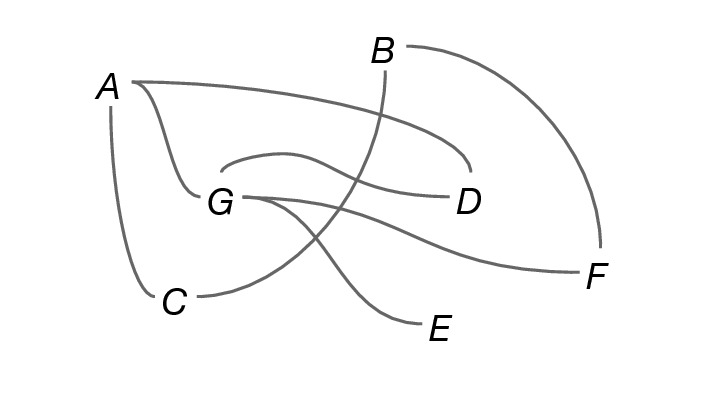 linear fit