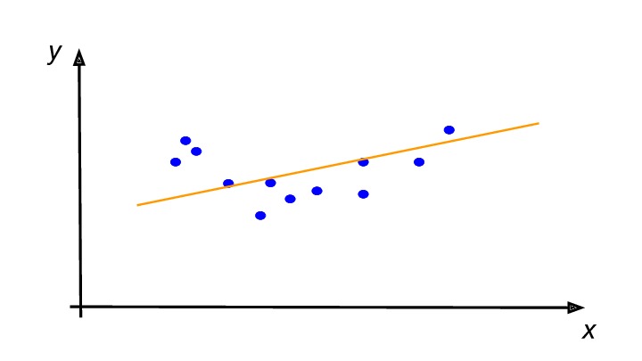 Regression – Data Compass – Blogging About Data